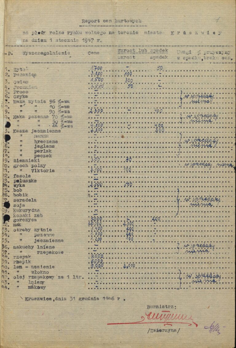 Hurtowe ceny płodów rolnych w Kruszwicy, 1 stycznia 1947 rok