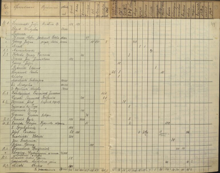 Lista ofiarodawców wraz z wykazaniem produktów ofiarowanych na rzecz kuchni dla ubogich w Żninie, 1923 rok