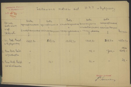 Zestawienie metrażu akt WAP Bydgoszcz z marca 1952