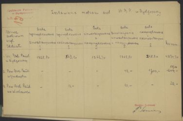 Zestawienie metrażu akt WAP Bydgoszcz z marca 1952 (Archiwum Państwowe w Bydgoszczy, Archiwum Państwowe w Bydgoszczy, sygn. 45)