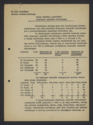 Informacja o wizytacjach archiwów zakładowych (Archiwum Państwowe w Bydgoszczy, Archiwum Państwowe w Bydgoszczy, sygn. 429)