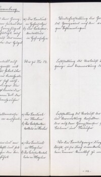 Plansza 2. Słupy graniczne Opis przebiegającej przez Kujawy granicy miedzy Prusami a Rosją. W drugiej rubryce podano numery słupów granicznych – na górze pruskich, na dole rosyjskich.