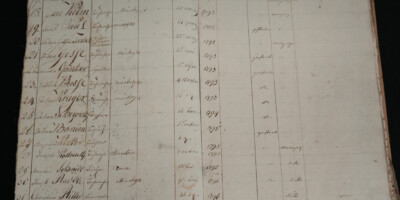 Księga czynszów miasta Miasteczka z nazwiskami mieszczan, miejscem urodzenia, profesją oraz wysokością podatku, lata 1793-1849 Księga czynszów miasta Miasteczka z nazwiskami mieszczan, miejscem urodzenia, profesją oraz wysokością podatku, lata 1793-1849